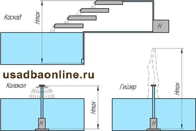 Вечный фонтан своими руками реальная схема